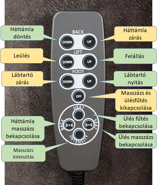 Longevity távirányító